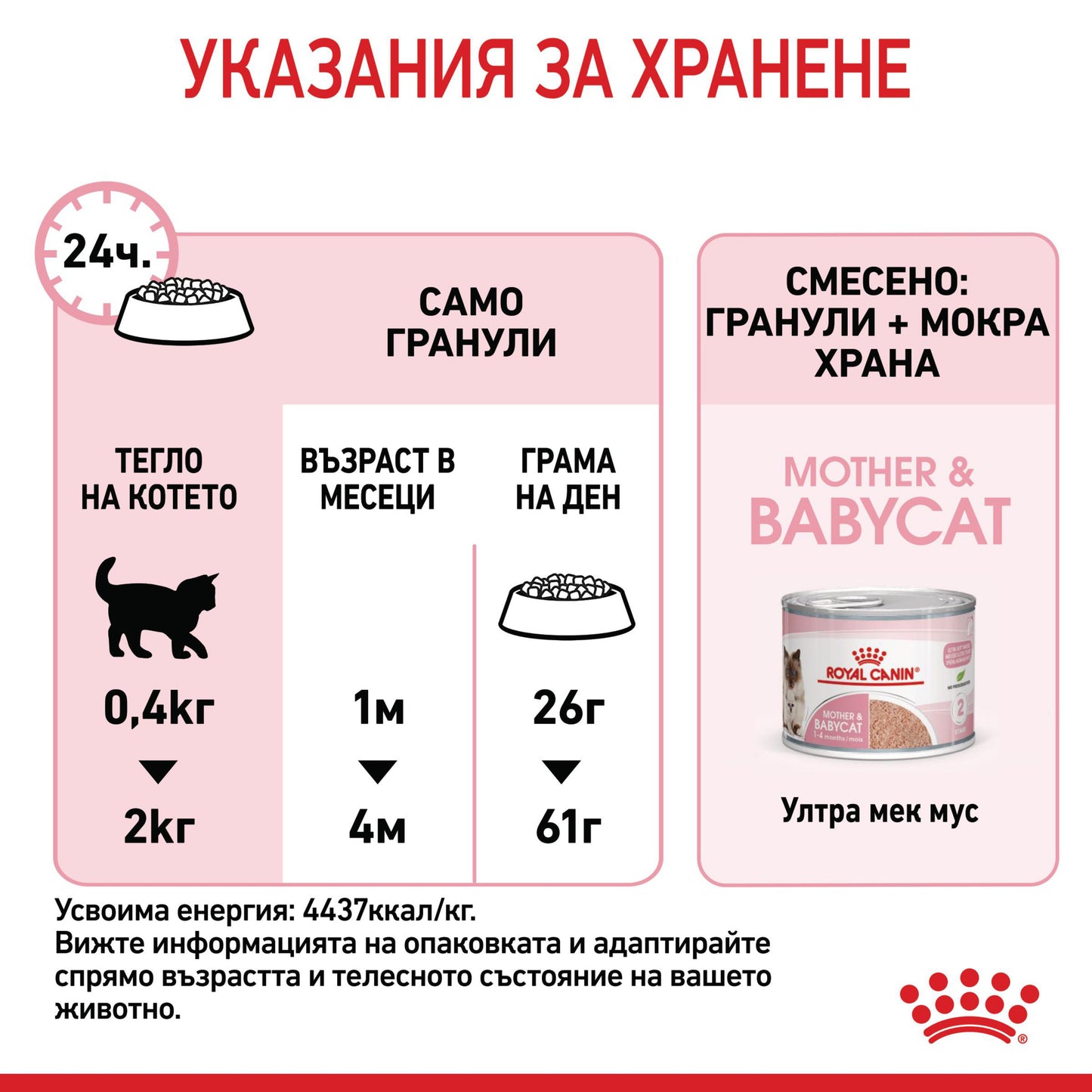 Royal Canin Mother & babycat - суха храна за котки