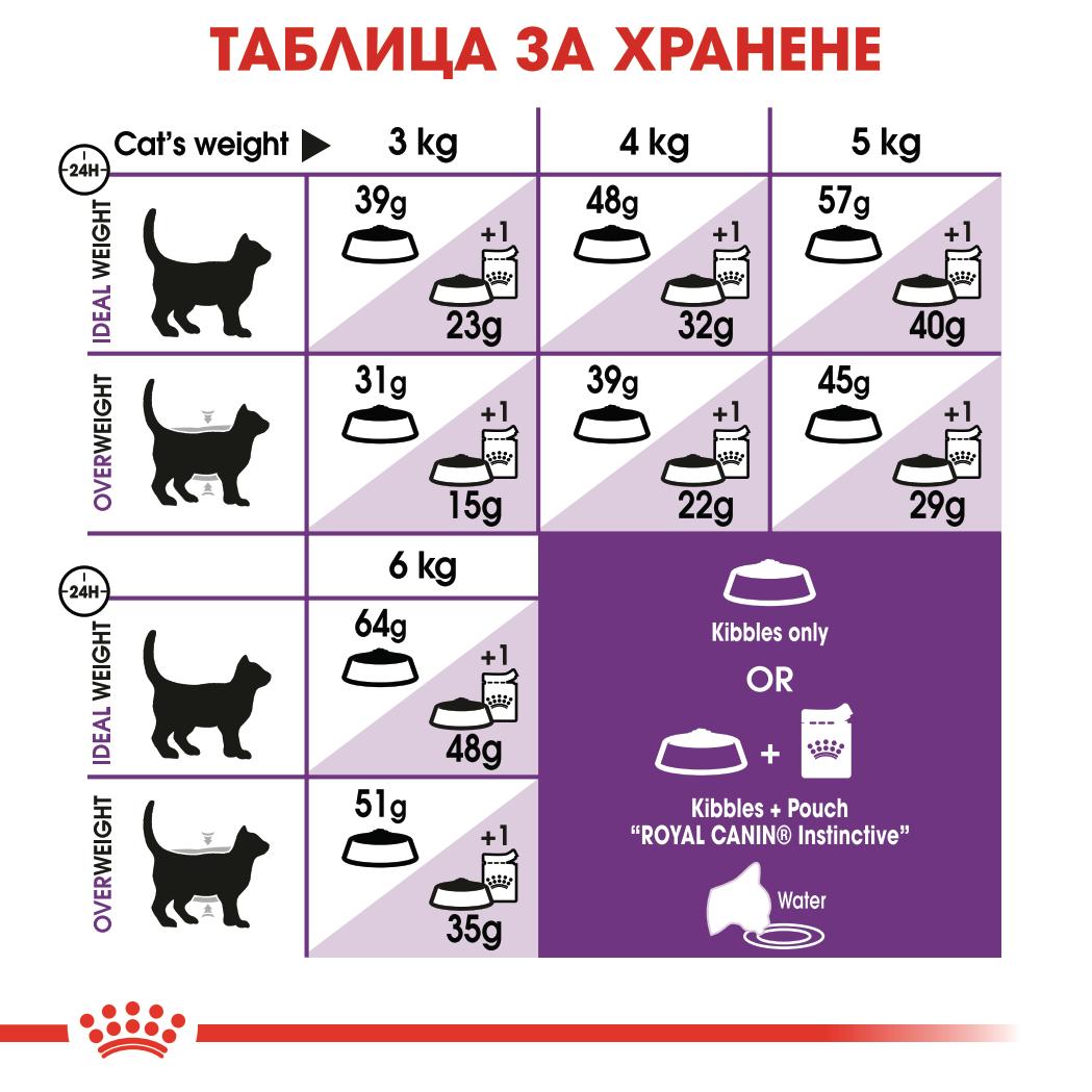Royal Canin instinctive sensible 33 - суха храна за котки