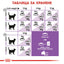 Royal Canin sterilised 37 - суха храна за кастрирани котки