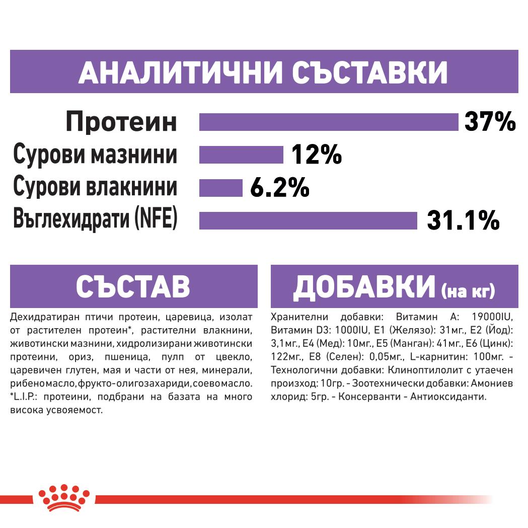 Royal Canin sterilised 37 - суха храна за кастрирани котки