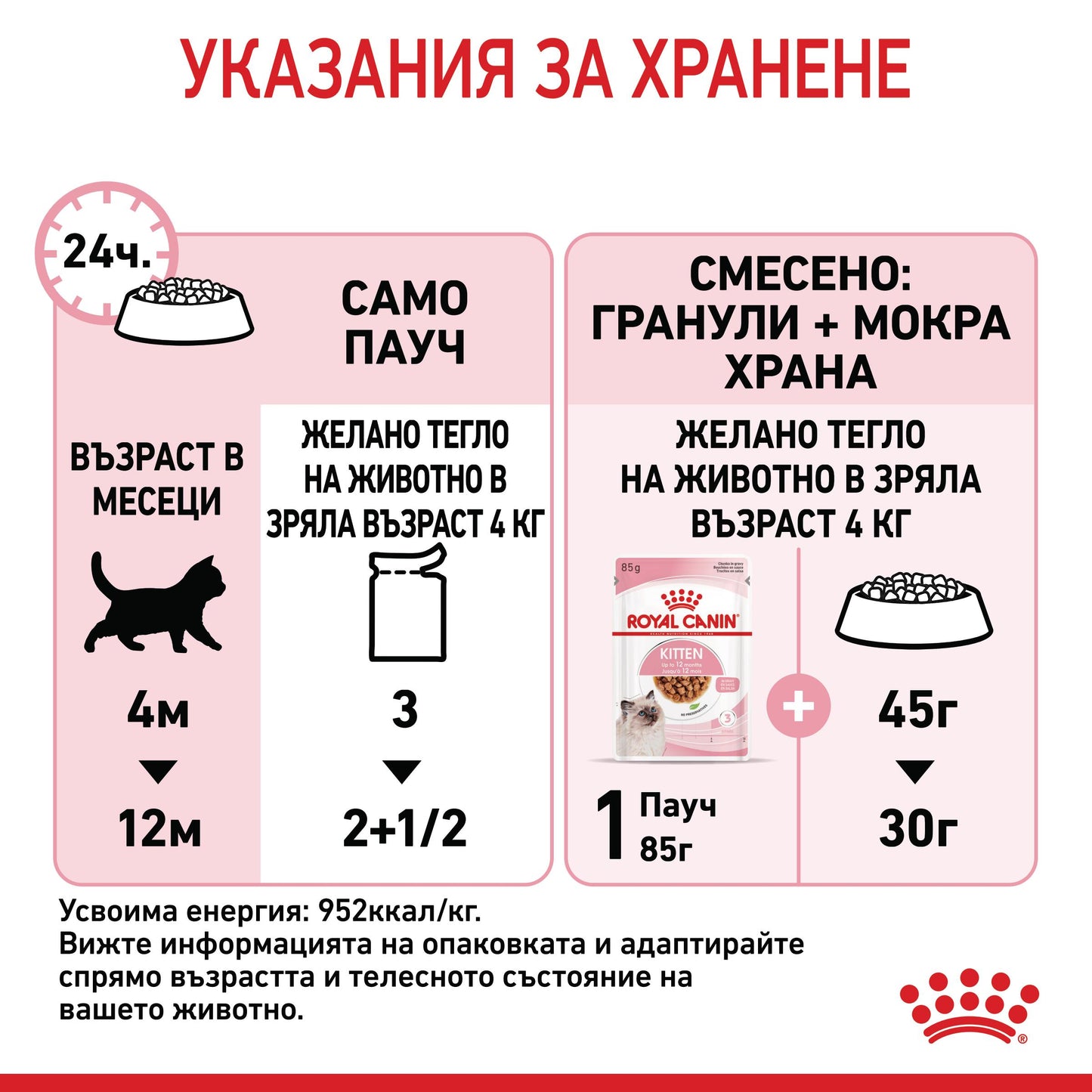 Royal Canin gravy - паучове за подрастващи котки - 12 броя x 85 гр.