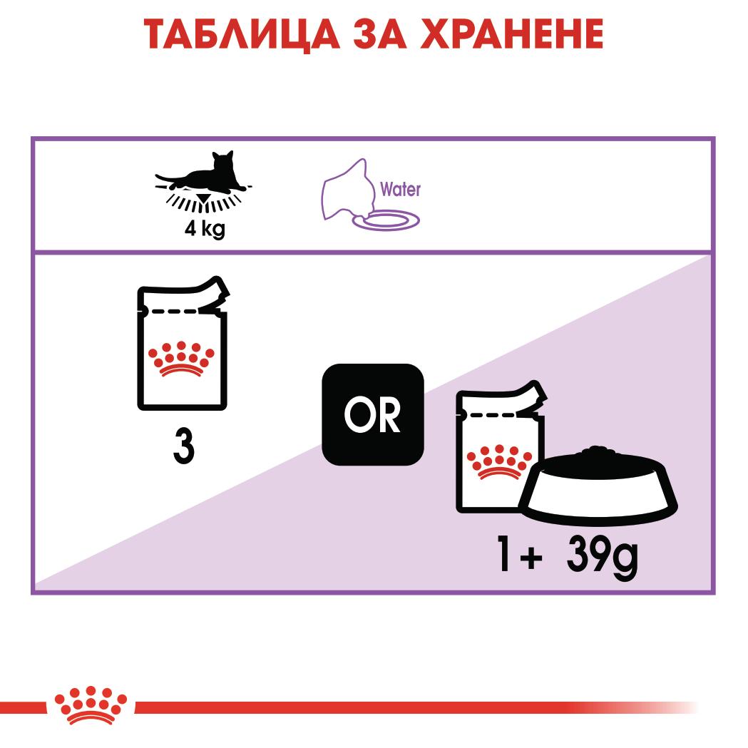 Royal Canin sterilised  loaf - паучове за кастрирани котки - 12 броя x 85 гр.