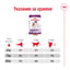 Royal Canin Giant Adult - суха храна за кучета - 15 кг.