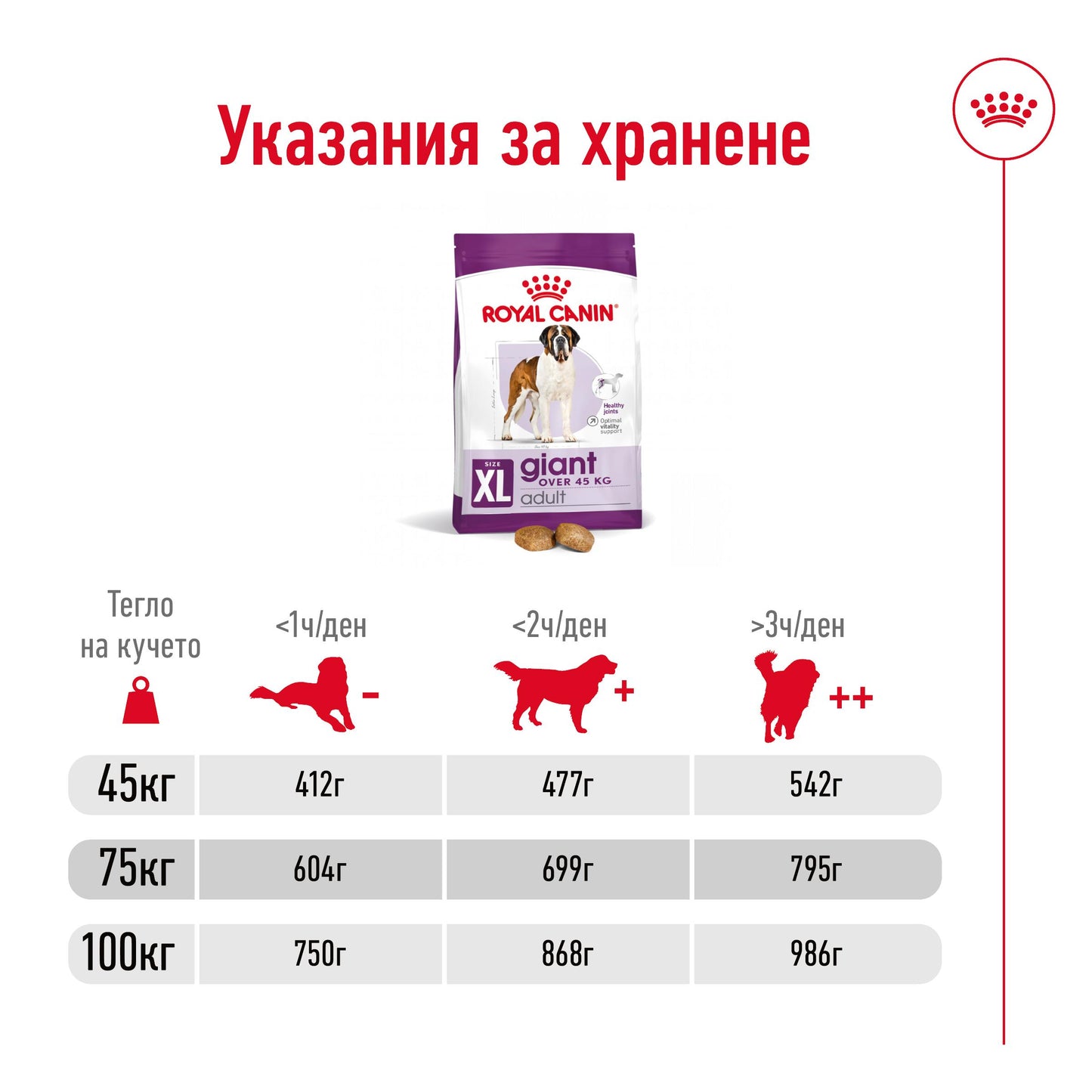 Royal Canin Giant Adult - суха храна за кучета - 15 кг.