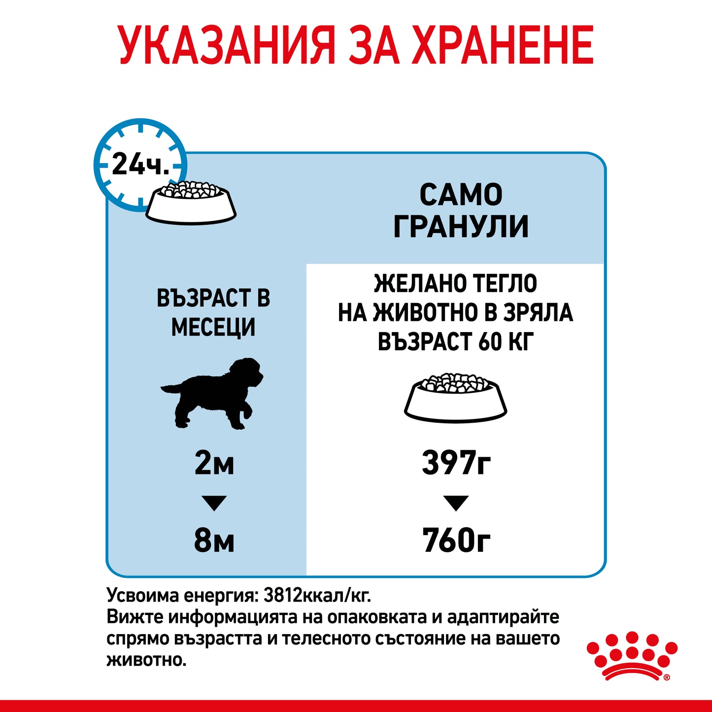 Royal Canin giant puppy - суха храна за подрастващи кучета - 15 кг.