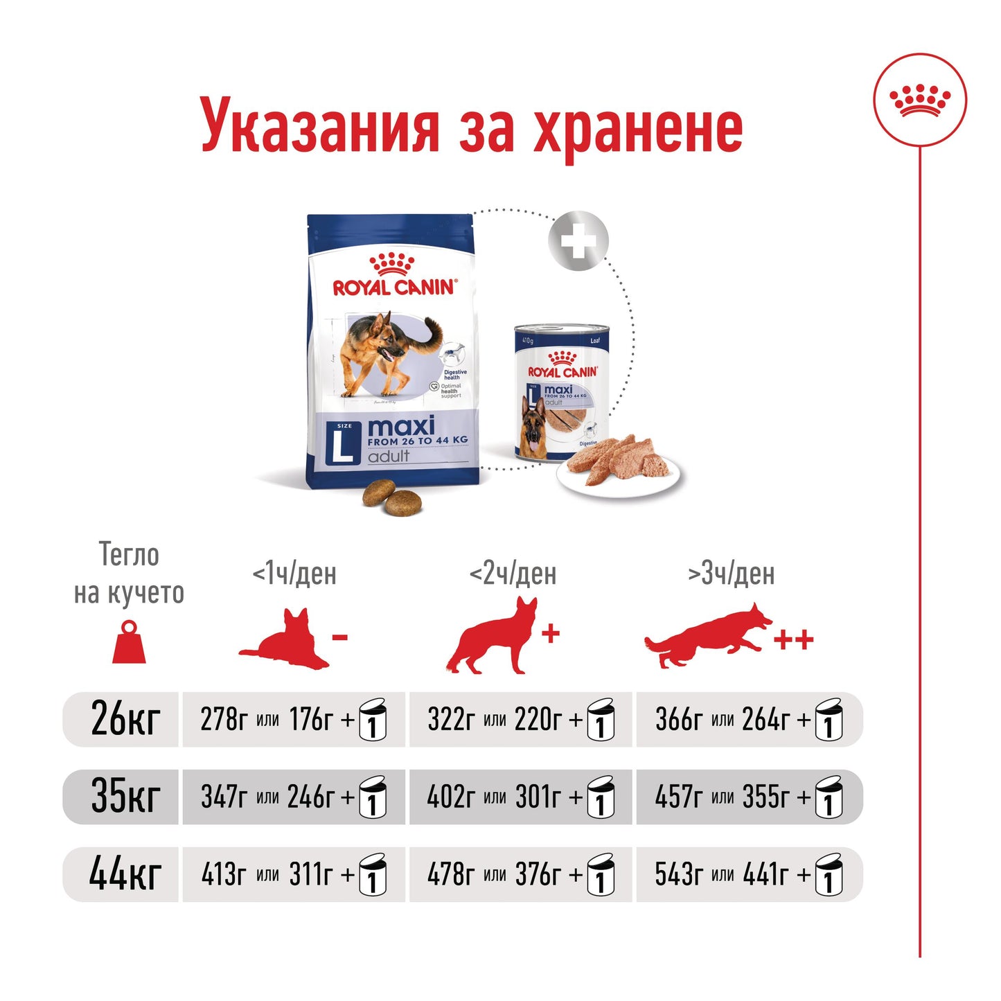 Royal Canin Maxi Adult - суха храна за кучета