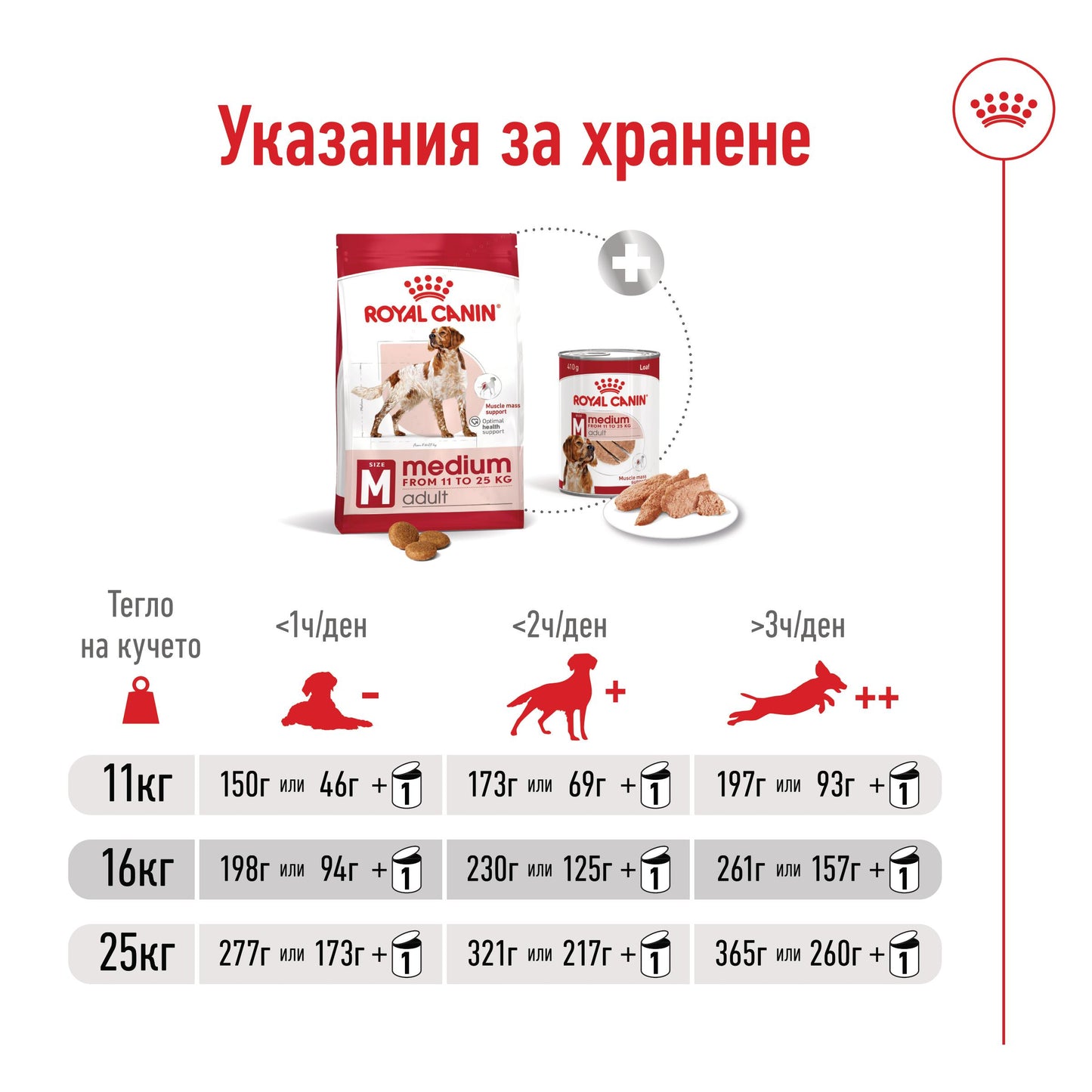 Royal Canin Medium Adult - суха храна за кучета