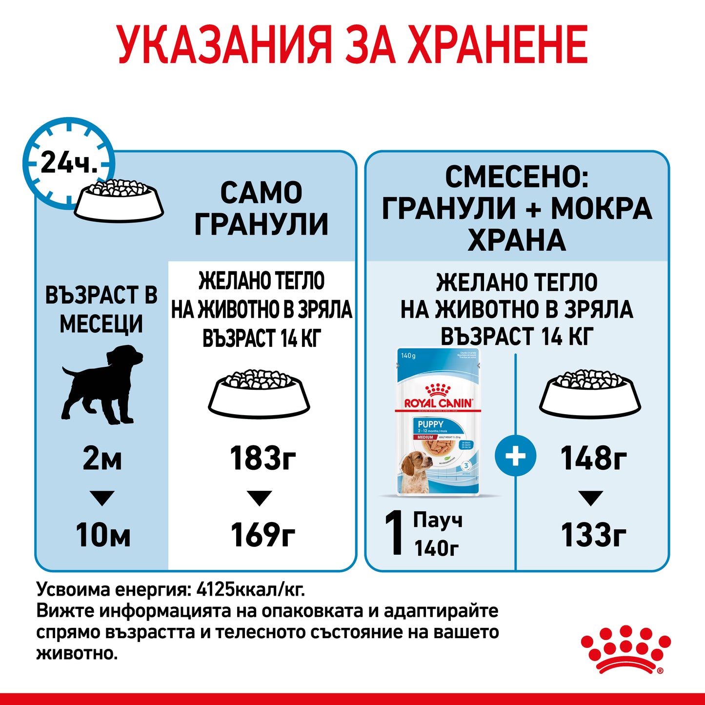 Royal Canin medium puppy - суха храна за подрастващи кучета