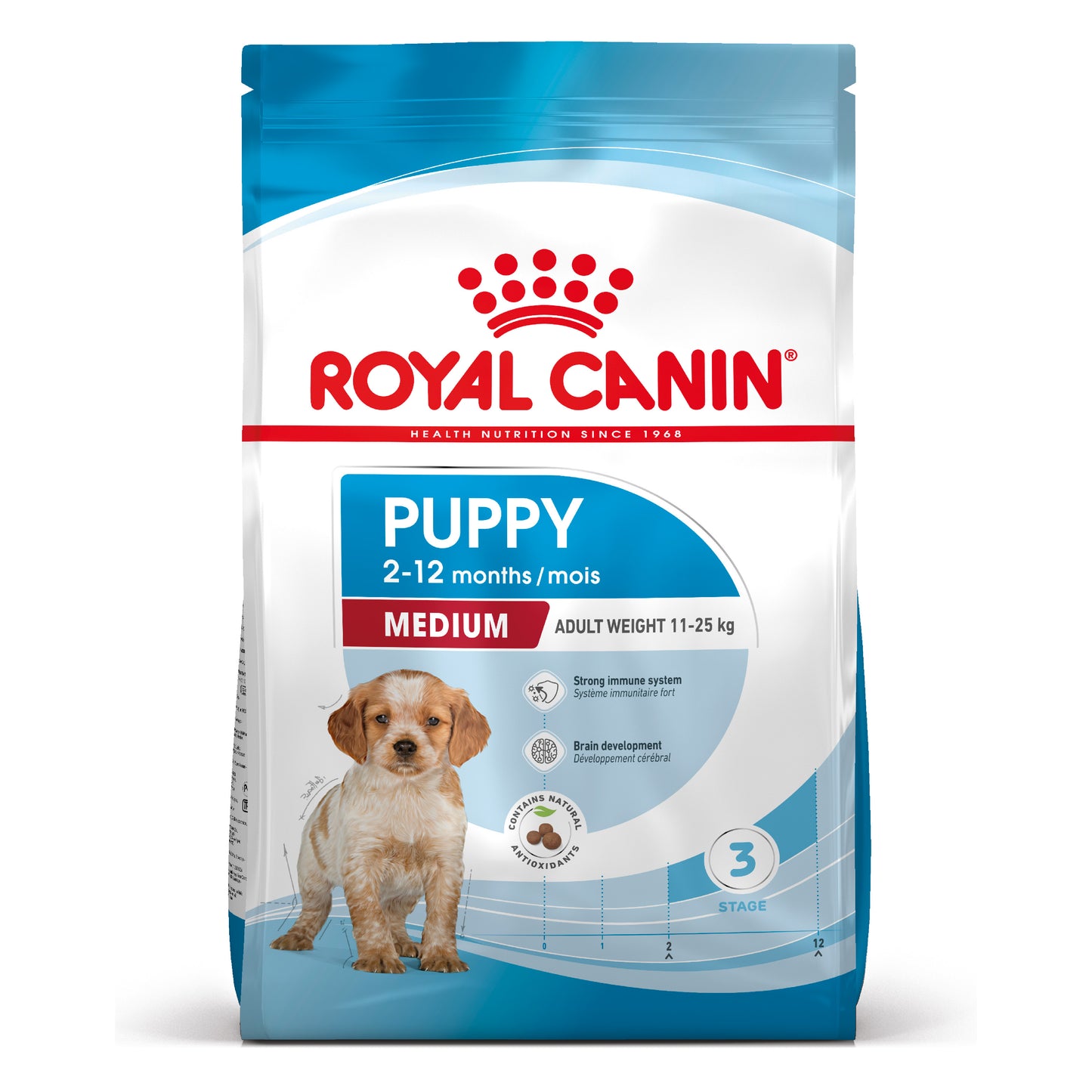 Royal Canin medium puppy - суха храна за подрастващи кучета