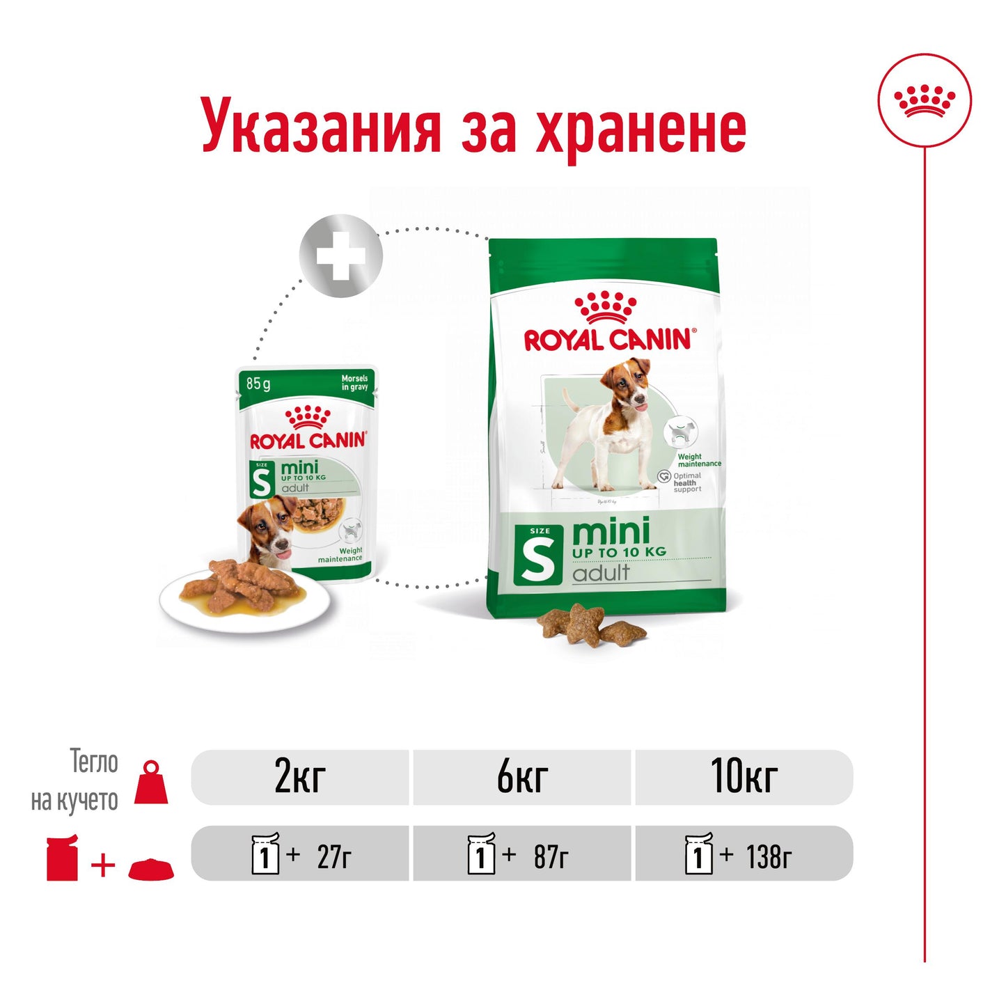 Royal Canin Mini Adult - паучове за кучета - 12 броя x 85 гр.