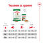 Royal Canin Mini Adult - суха храна за кучета