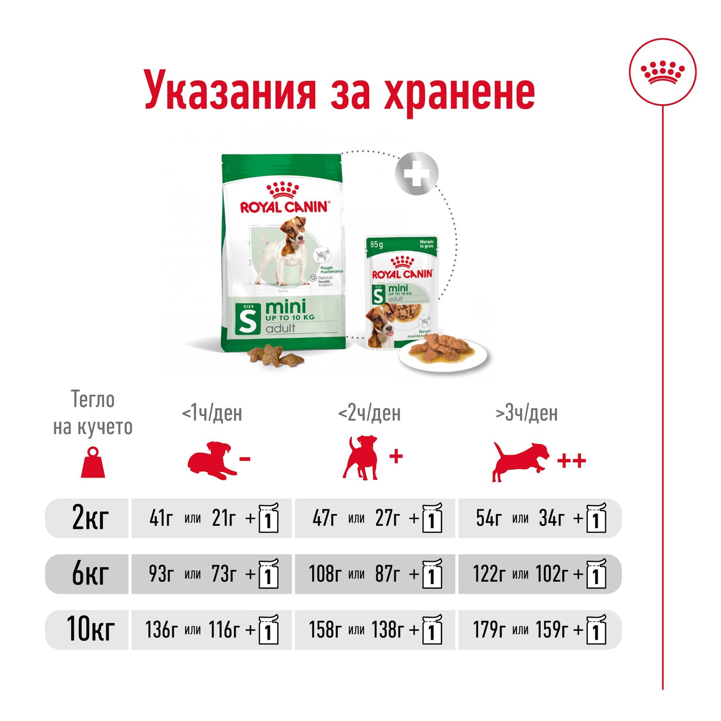 Royal Canin Mini Adult - суха храна за кучета
