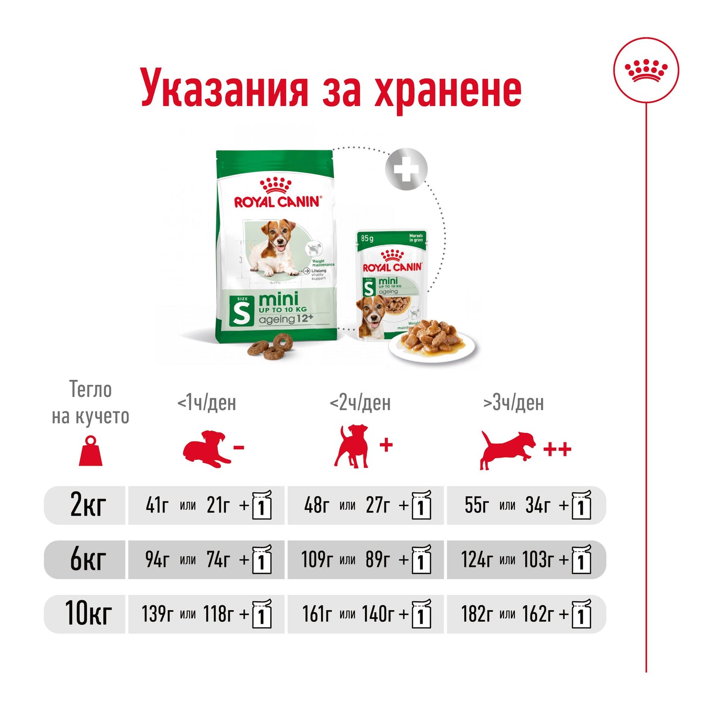 Royal Canin Mini Ageing 12+ - суха храна за кучета - 1.5 кг.