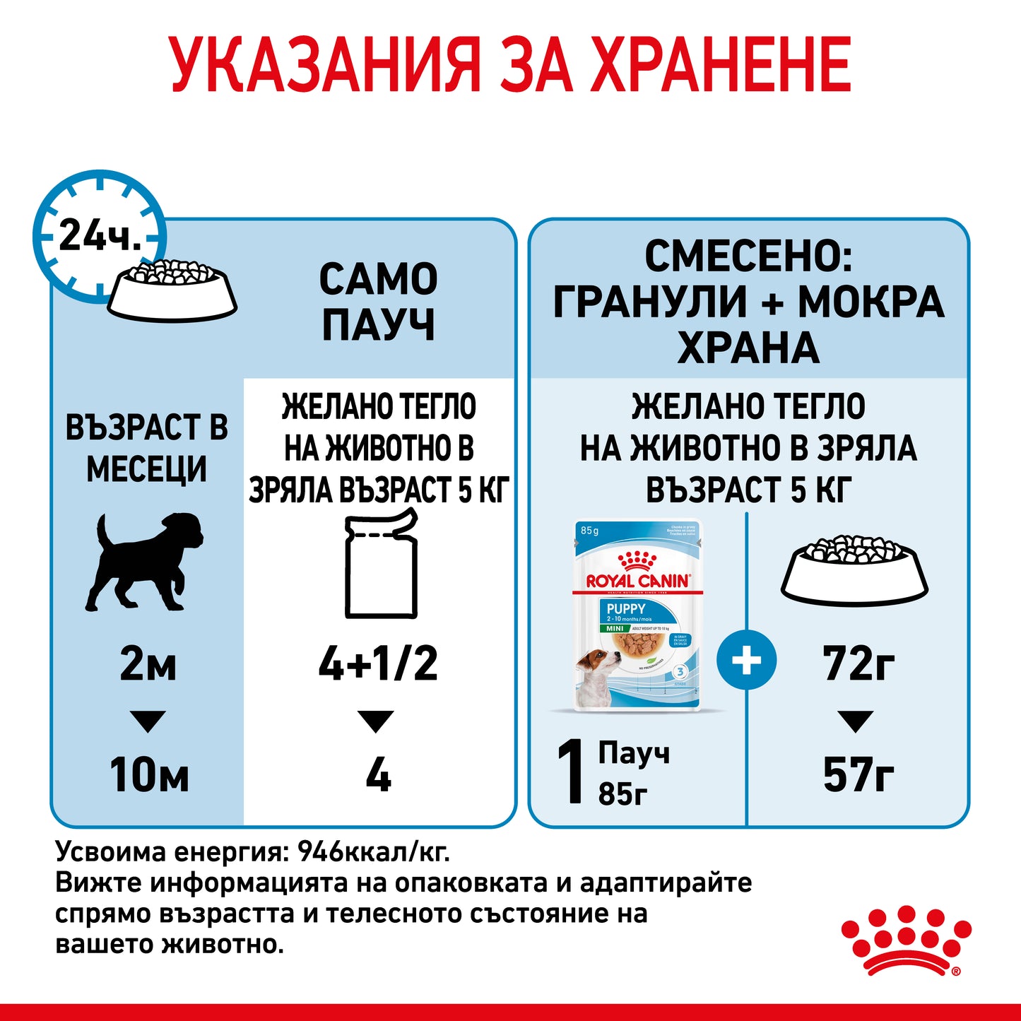 Royal Canin mini puppy - паучове за подрастващи кучета - 12 броя x 85 гр.