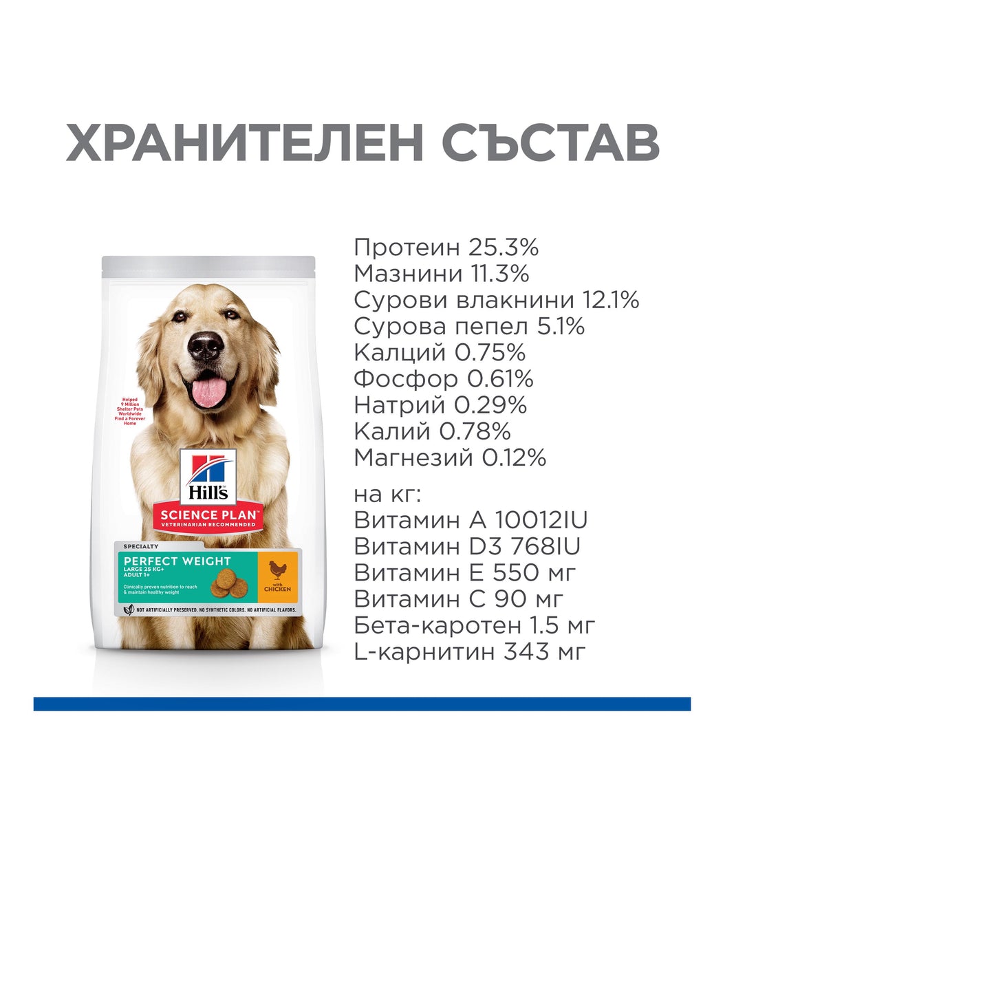 Hill’s - суха храна за контрол на теглото на кучета от едри породи с пилешко - 12 кг.