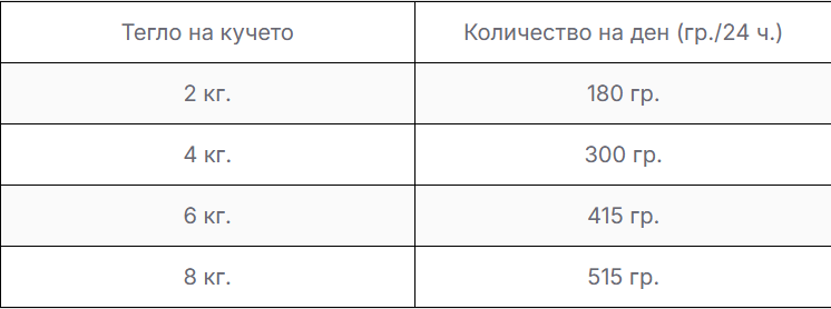 Vom Feinsten Mini Dog - пастет за кучета от дребни породи с пилешко, гъше и магданоз - 6 броя х 100 гр.