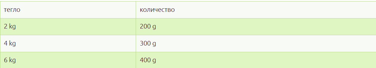 Nuevo KITTEN - консервирана храна за подрастващи котки пиле с ориз - 6 броя x 400 гр.