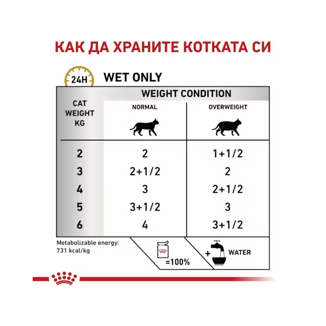 Royal Canin Urinary S/O Moderate Calorie - Паучове за котки за контрол над теглото и грижа за уринарния тракт - 6 броя х 85 гр.