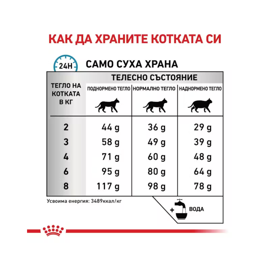 Royal Canin Sensitivity Control - Суха храна за котки за защита на кожата