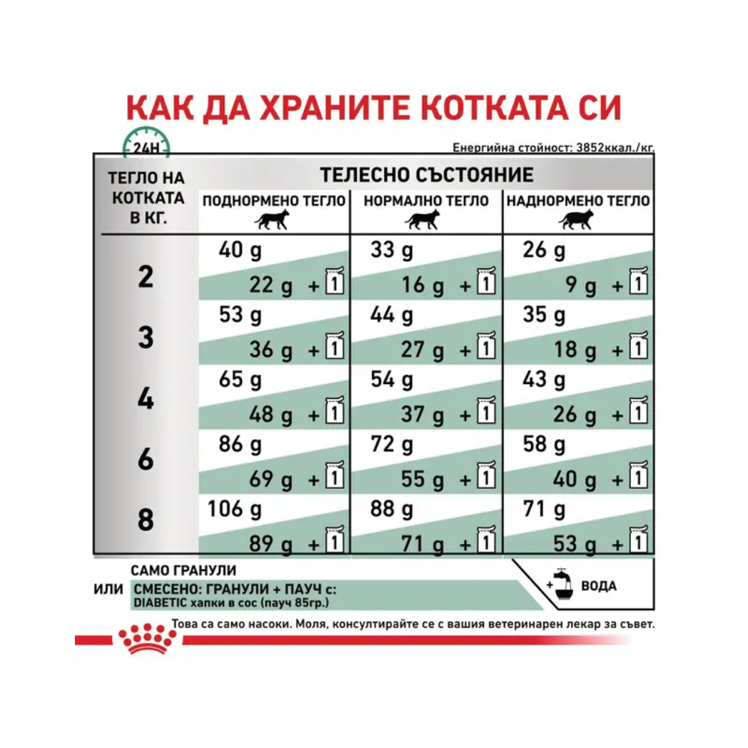 Royal Canin Diabetic - Суха храна за котки за подпомагане управлението нивата на кръвната захар