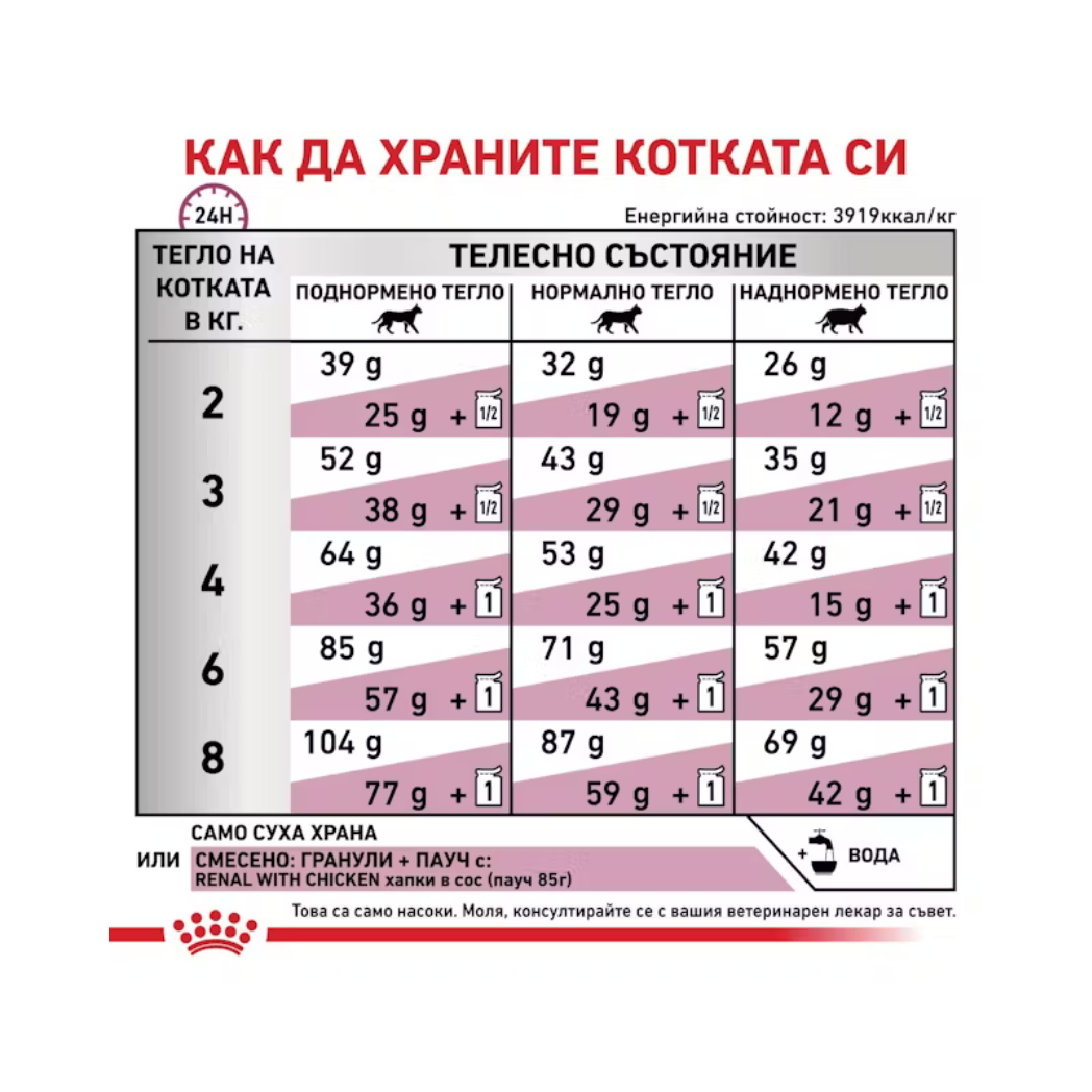 Royal Canin Renal Special - Суха храна за котки с грижа за бъбреците - 2 кг.