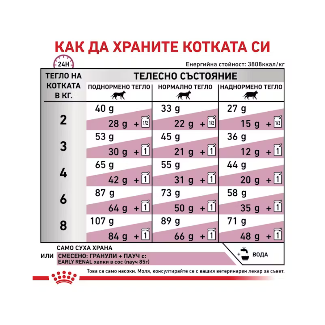 Royal Canin Early Renal - Суха храна за котки за грижа в ранните етапи на бъбречно заболяване