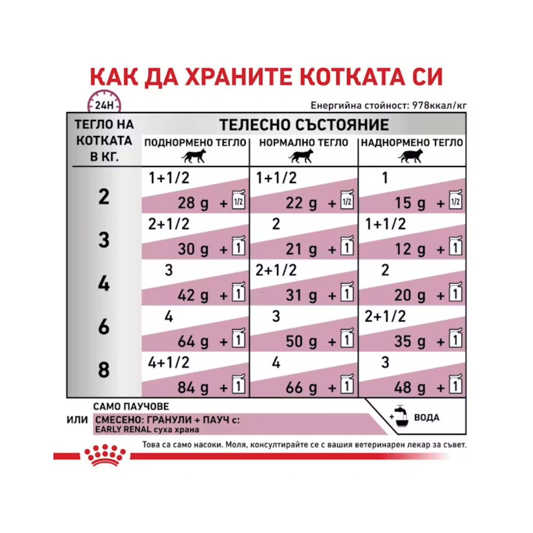 Royal Canin Early Renal - Паучове за котки с грижа за бъбреците - 6 броя х 85 гр.