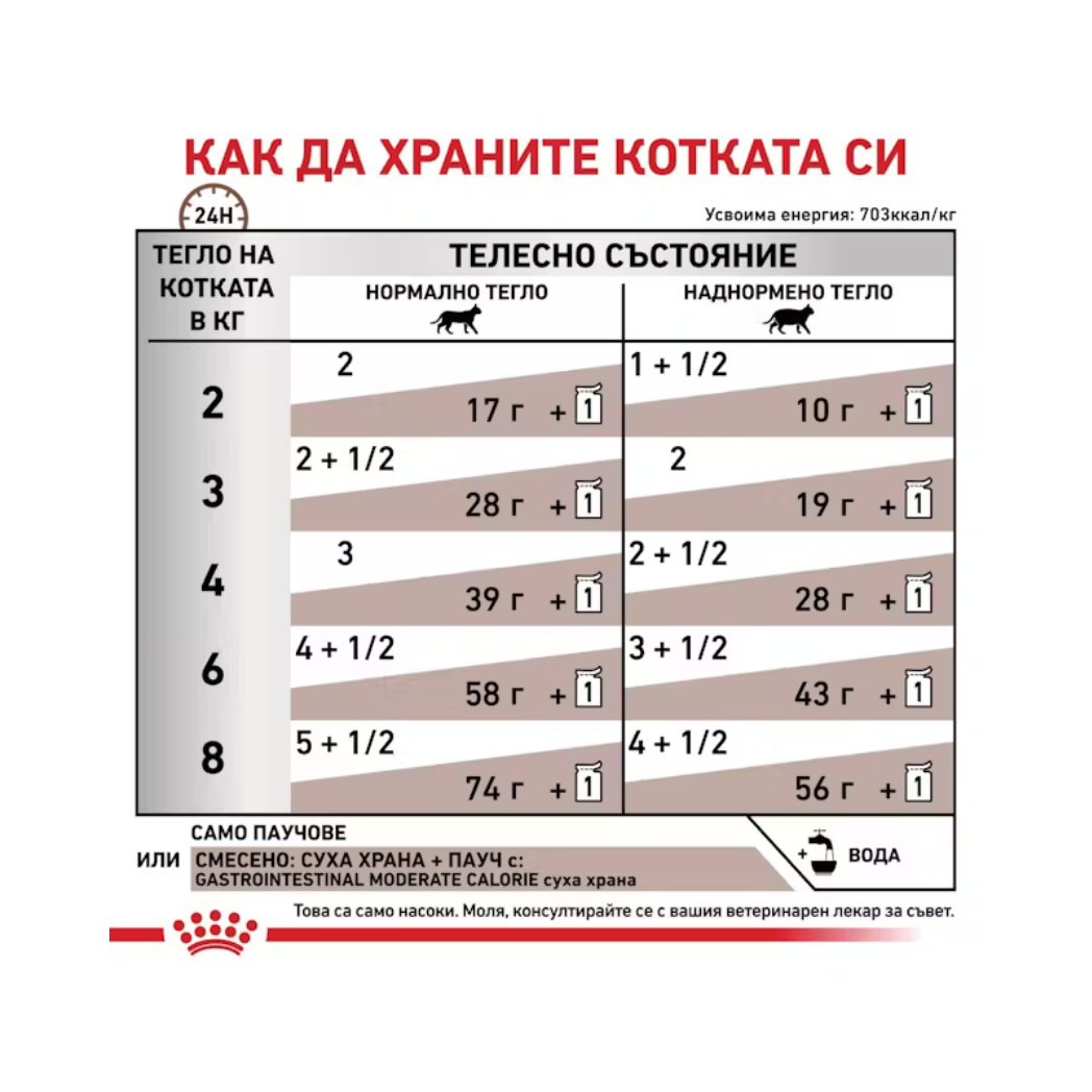Royal Canin Gastrointestinal Moderate Calorie - Паучове за котки с грижа за стомашно-чревният тракт - 6 броя х 85 гр.