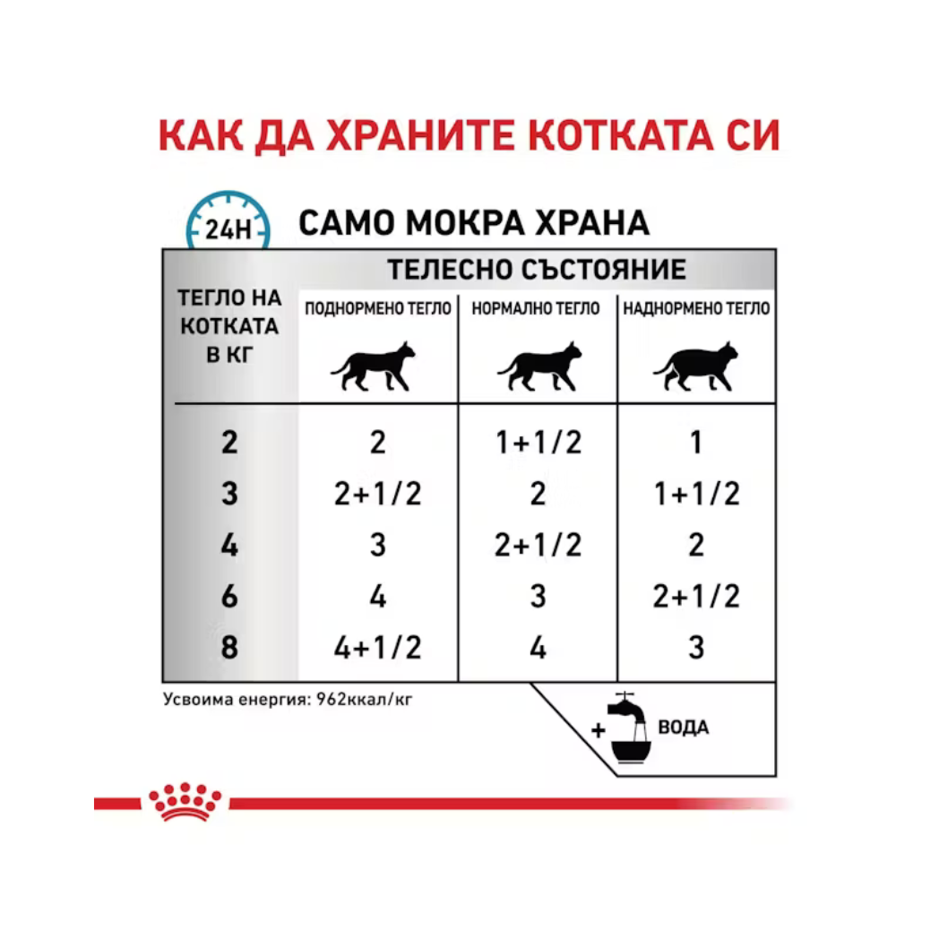 Royal Canin Sensitivity Control - Паучове за котки за защита на кожата - 6 броя х 85 гр.